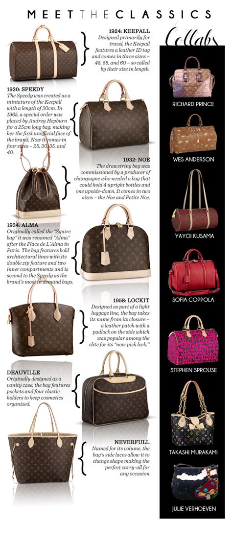 different styles of louis vuitton handbags|louis vuitton handbag style names.